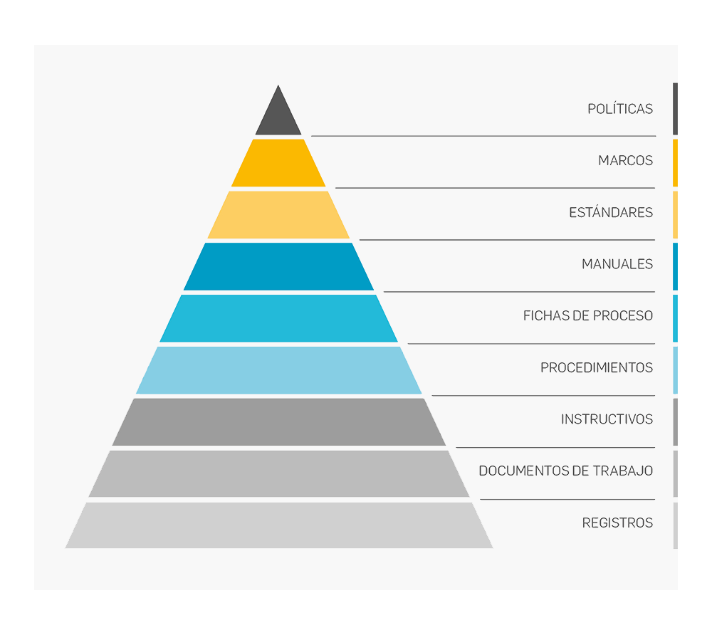 Piramide de Jerarquia de Documentos MGO